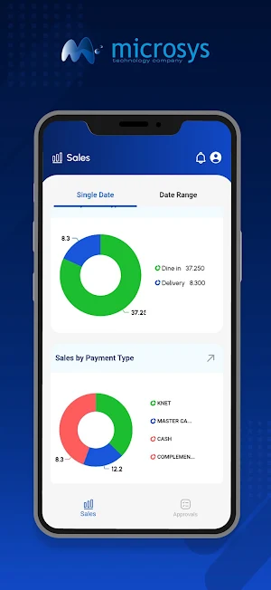 MicrosysMetrics Screenshot 2