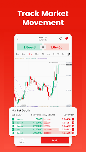 Doo Prime:Online Forex Trading Screenshot 2