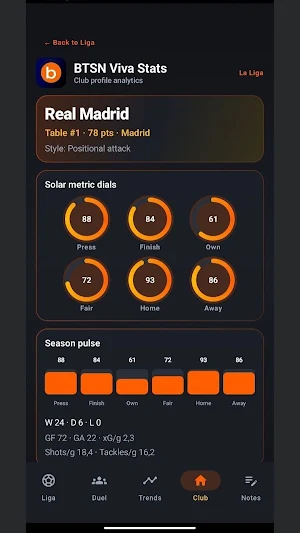 BTSN Viva Stats Screenshot 0