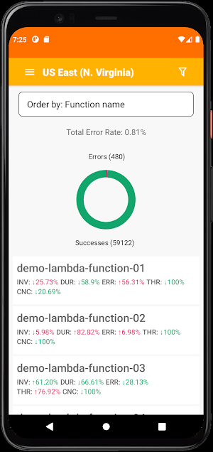 Monitor AWS Lambda Functions Screenshot 0