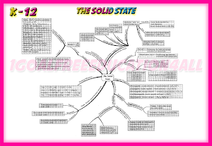 12th class chemistry mind map Screenshot 1