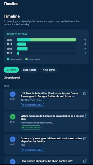 HantaVirus Tracker app Screenshot 2