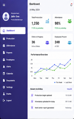 Redisolve Dashboard Screenshot 2