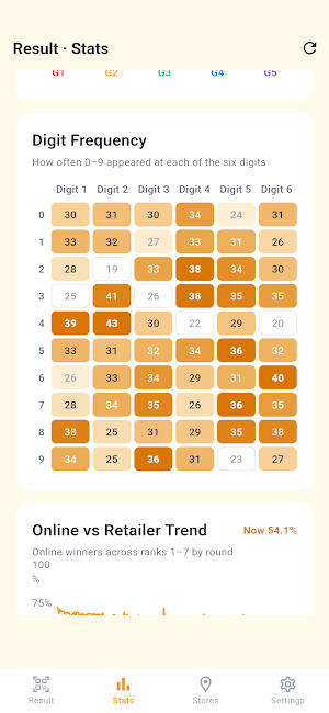 Pension Lottery - QR & Stats Screenshot 1