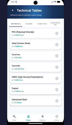 HydraWorks Screenshot 3