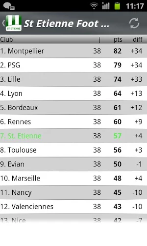 Saint-Etienne Foot News Screenshot 3