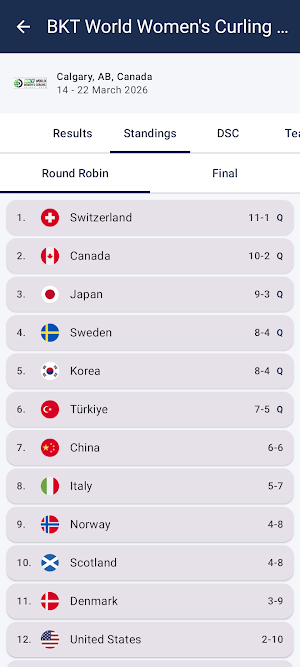 World Curling Results Screenshot 2