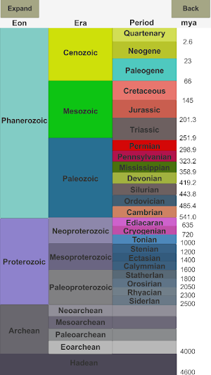 The Geologic Time Scale(Eons and Ages) Screenshot 0