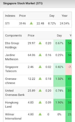 Singapore Stock Market App Screenshot 3