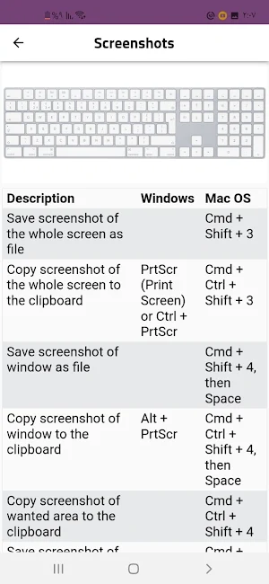 Keyboard Shortcuts Screenshot 0
