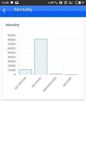 aquaViz Screenshot 2