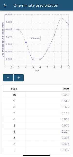 KISTERS PreciBal Screenshot 2