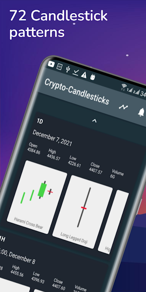 Crypto-Candlesticks Screenshot 0