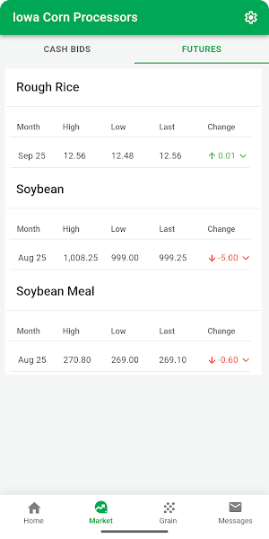 Iowa Corn Processors Screenshot 3