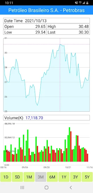 Brazil Stocks - Stock Quote Screenshot 2
