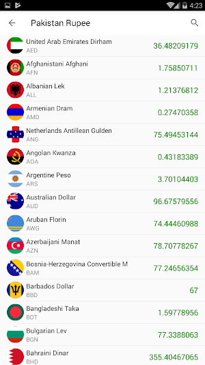 currency & Gold Price in Pakistan Screenshot 1