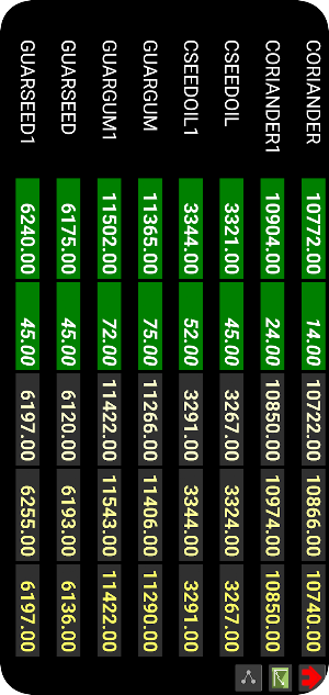 NCDEX Live Rates Screenshot 2