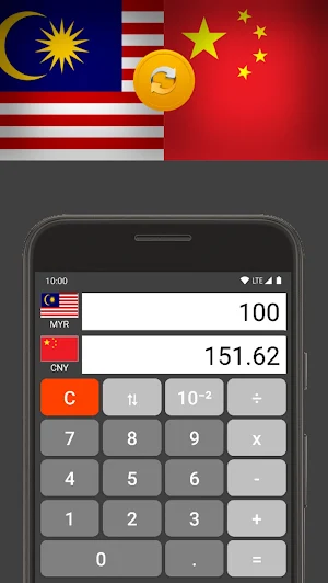 Chinese Yuan/Malaysian Ringgit Screenshot 1