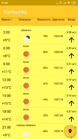 Погода Screenshot 0
