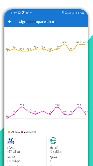 Speed check Wi-Fi & 5G, 4G, 3G Screenshot 2