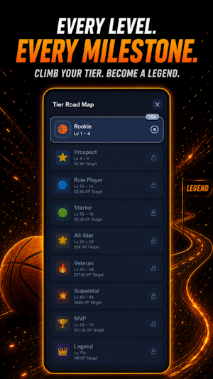 Hoopdle: Trivia for NBA Fans Screenshot 2