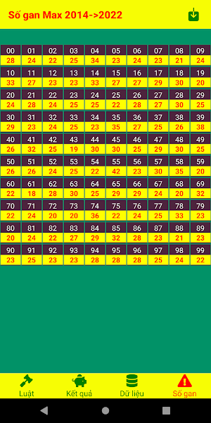 Soi Kết Quả Tính Xổ Số Ra XSMB Screenshot 3