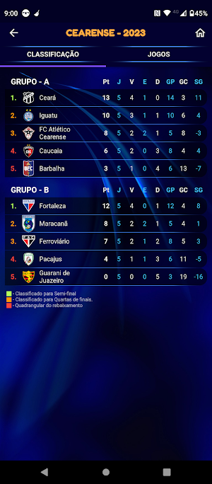 Campeonato Cearense de Futebol Screenshot 2