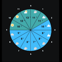 Weather Clock
