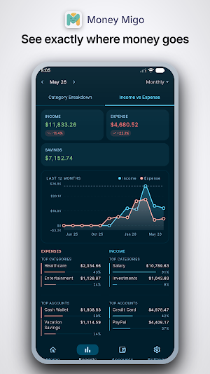 Money Migo: Expense & Budget Screenshot 3