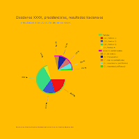 Graficar Datos