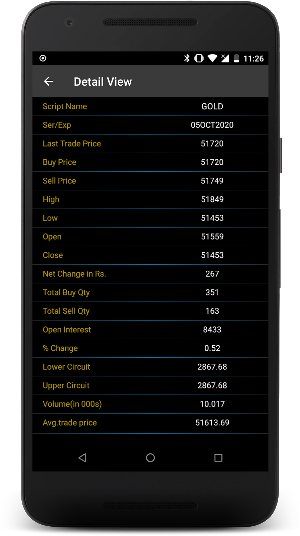 Live MCX & NCDEX Screenshot 2
