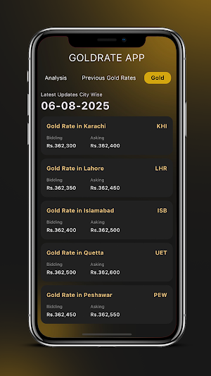 Live Gold Rates Screenshot 2