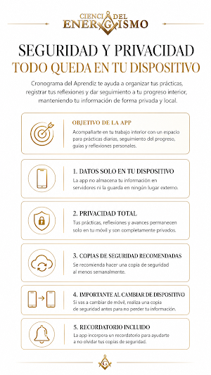 Cronograma del aprendiz Screenshot 0