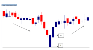 Candlestick Chart Guide Screenshot 3