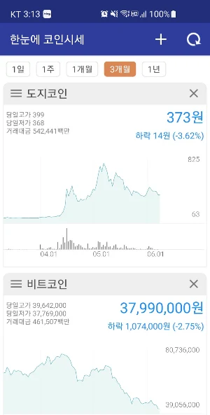 한눈에 코인시세 - 비트코인 이더리움 도지코인 시세 Screenshot 1