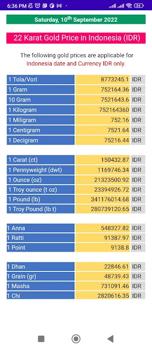 Gold Price in Indonesia Screenshot 0