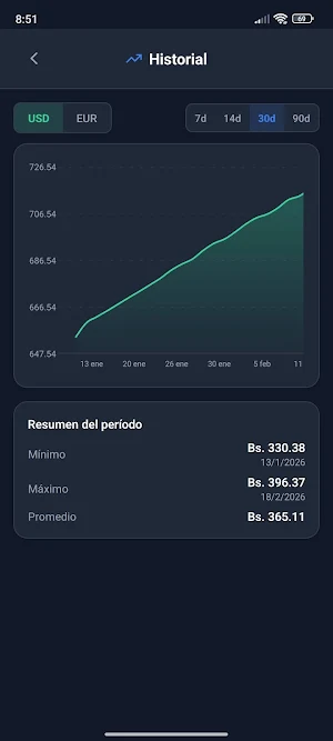 El Cambio - Convertidor BCV Screenshot 3