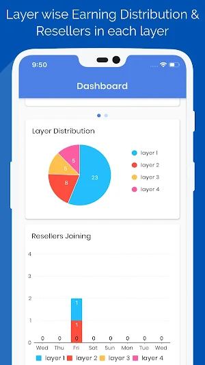 Global Reseller Network Screenshot 1