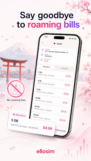 ElloSim: Travel eSIM Screenshot 0