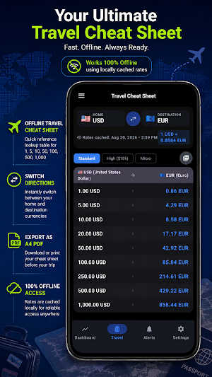 Exchango - Live Currency Rates Screenshot 2