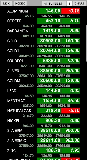 MCX NCDEX Screenshot 0