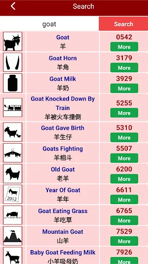 Live 4D Lotto, Toto 4D Results screenshot 5