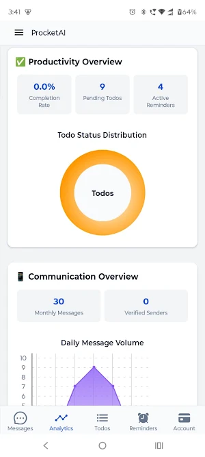 ProcketAI - AI SMS & Leads Screenshot 1