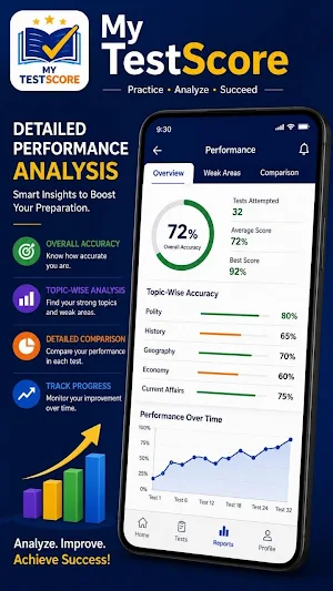 My TestScore- Mock test & PYQ Screenshot 3