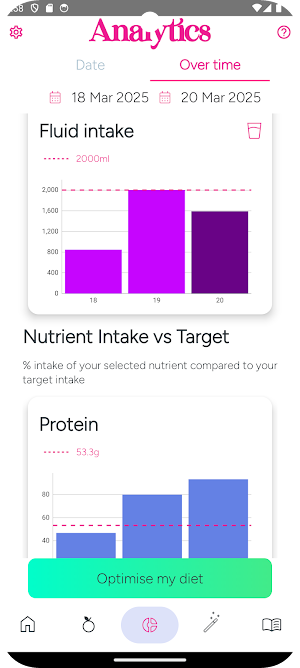 Smart Nutrition+ by Whitworths Screenshot 1