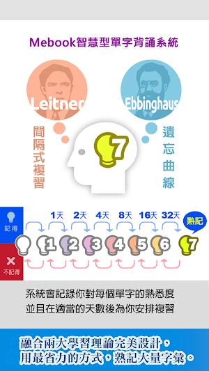 GET 新多益核心字彙：商務實戰篇 Screenshot 3