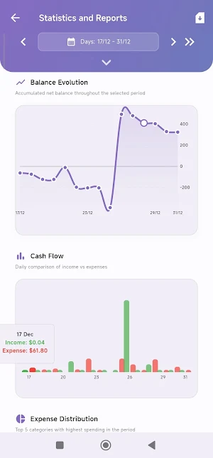 My Pocket: Budget & Expenses Screenshot 2