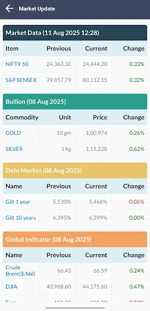 GBFS India Screenshot 1