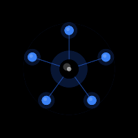 COordin8