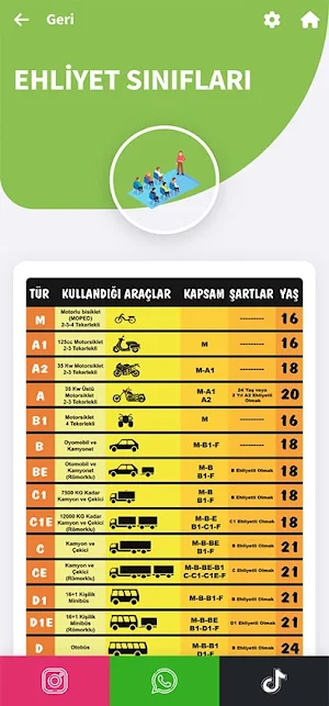 Yaldız-Yaşa Sürücü Kursları Screenshot 2